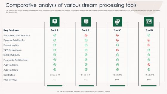 Comparative Analysis Of Various Stream Processing Tools Demonstration PDF