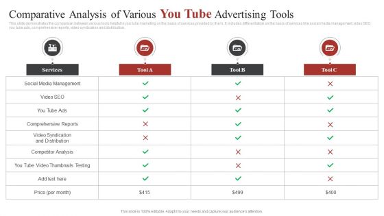 Comparative Analysis Of Various You Tube Advertising Tools Ppt Infographic Template Portrait PDF