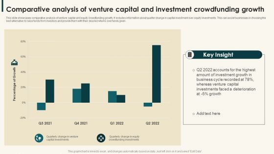 Comparative Analysis Of Venture Capital And Investment Crowdfunding Growth Graphics PDF