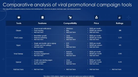 Comparative Analysis Of Viral Promotional Campaign Tools Themes PDF