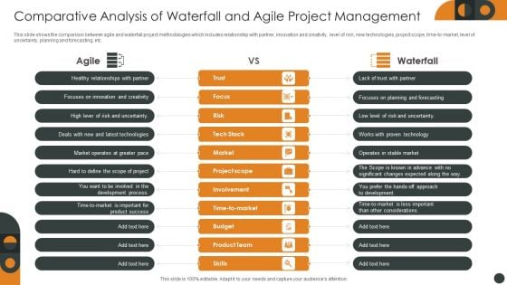 Comparative Analysis Of Waterfall And Agile Project Management Topics PDF Comparative Analysis Of Waterfall And Agile Project Management Topics PDF