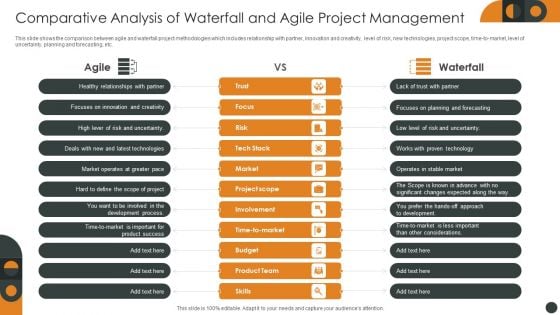 Comparative Analysis Of Waterfall And Agile Project Management Topics PDF