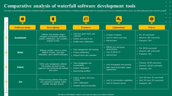 Comparative Analysis Of Waterfall Software Development Tools Ppt Show Example Introduction PDF Comparative Analysis Of Waterfall Software Development Tools Ppt Show Example Introduction PDF