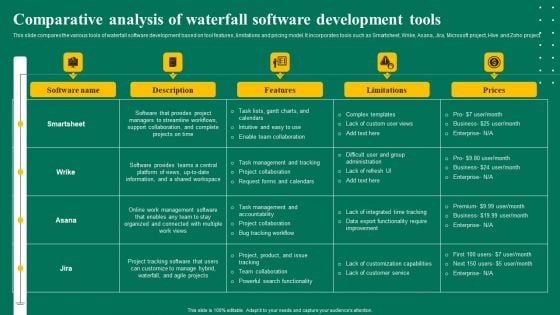 Comparative Analysis Of Waterfall Software Development Tools Ppt Show Example Introduction PDF