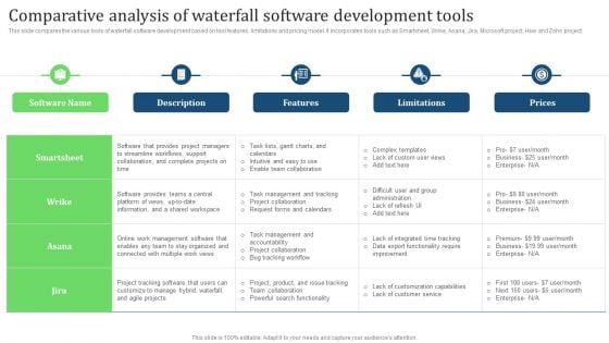 Comparative Analysis Of Waterfall Software Development Tools Themes PDF