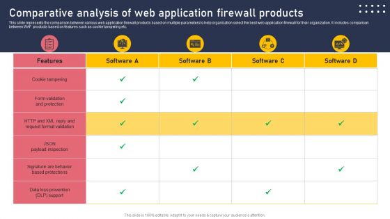 Comparative Analysis Of Web Application Firewall Products Formats PDF