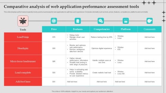 Comparative Analysis Of Web Application Performance Assessment Tools Diagrams PDF