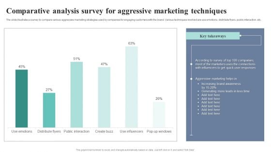 Comparative Analysis Survey For Aggressive Marketing Techniques Themes PDF