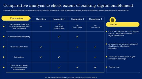 Comparative Analysis To Check Extent Of Existing Digital Enablement Guidelines PDF