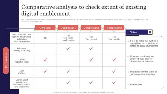 Comparative Analysis To Check Extent Of Existing Digital Enablement Themes PDF