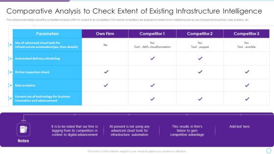 Comparative Analysis To Check Extent Of Existing Infrastructure Intelligence Professional PDF Comparative Analysis To Check Extent Of Existing Infrastructure Intelligence Professional PDF