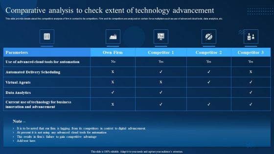 Comparative Analysis To Check Extent Of Technology Advancement Inspiration PDF