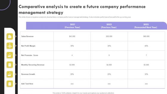 Comparative Analysis To Create A Future Company Performance Management Strategy Slides PDF