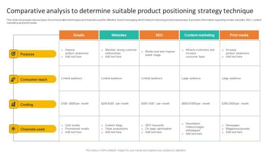 Comparative Analysis To Determine Suitable Product Positioning Strategy Technique Icons PDF