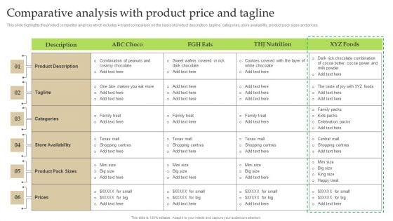 Comparative Analysis With Product Price And Tagline Ppt PowerPoint Presentation File Example PDF Comparative Analysis With Product Price And Tagline Ppt PowerPoint Presentation File Example PDF