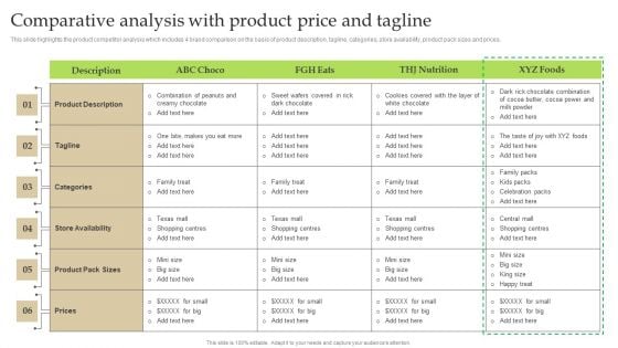 Comparative Analysis With Product Price And Tagline Ppt PowerPoint Presentation File Example PDF