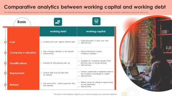 Comparative Analytics Between Working Capital And Working Debt Download PDF
