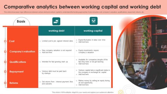 Comparative Analytics Between Working Capital And Working Debt Download PDF Comparative Analytics Between Working Capital And Working Debt Download PDF