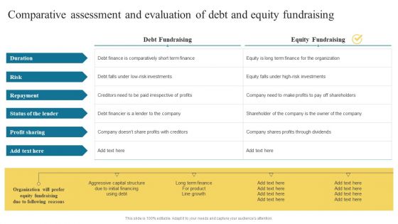 Comparative Assessment And Evaluation Of Debt And Equity Fundraising Developing Fundraising Techniques Ideas PDF