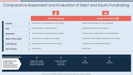 Comparative Assessment And Evaluation Of Debt And Equity Fundraising Portrait PDF