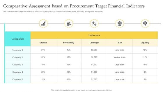 Comparative Assessment Based On Procurement Target Financial Indicators Icons PDF