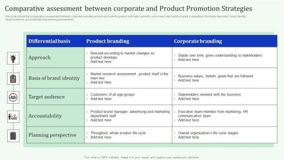 Comparative Assessment Between Corporate And Product Promotion Strategies Introduction PDF