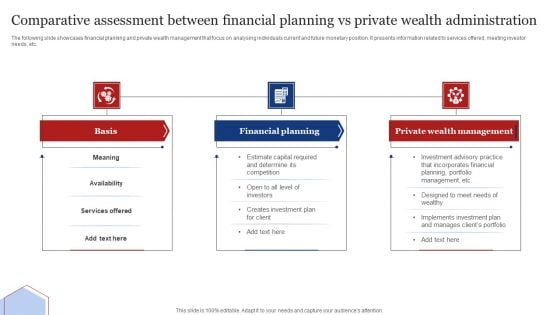 Comparative Assessment Between Financial Planning Vs Private Wealth Administration Themes PDF