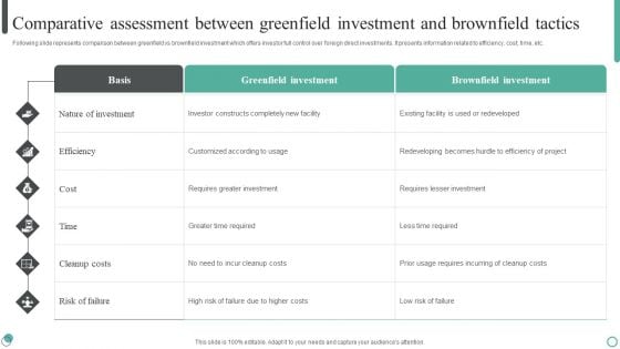 Comparative Assessment Between Greenfield Investment And Brownfield Tactics Diagrams PDF