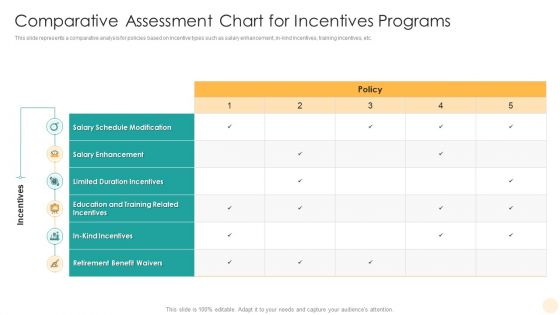 Comparative Assessment Chart For Incentives Programs Topics PDF