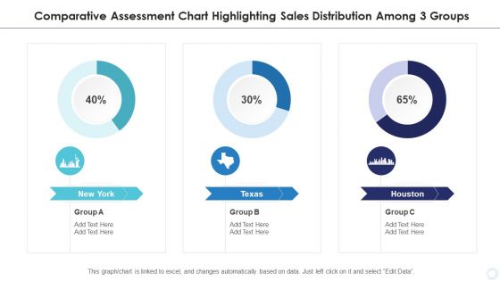 Comparative Assessment Chart Highlighting Sales Distribution Among 3 Groups Designs PDF