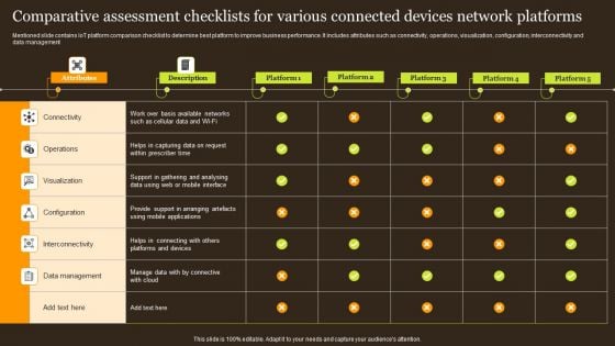 Comparative Assessment Checklists For Various Connected Devices Network Platforms Structure PDF