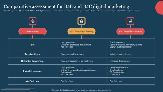 Comparative Assessment For B2B And B2C Digital Marketing Introduction PDF Comparative Assessment For B2B And B2C Digital Marketing Introduction PDF