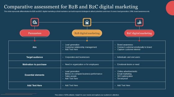 Comparative Assessment For B2B And B2C Digital Marketing Introduction PDF