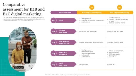 Comparative Assessment For B2B And B2C Digital Marketing Ppt Layouts Show PDF