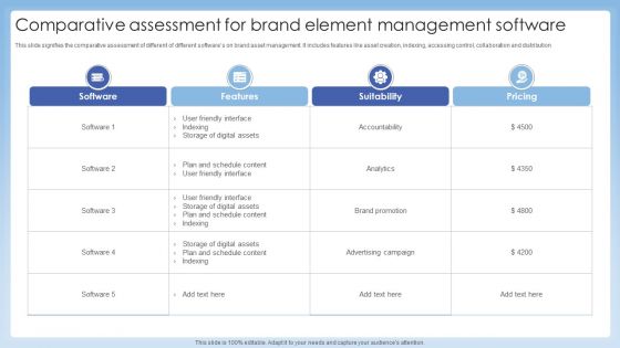 Comparative Assessment For Brand Element Management Software Slides PDF