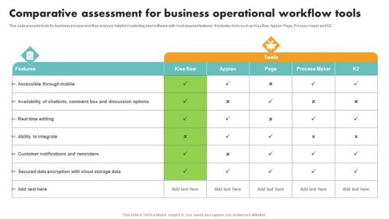 Comparative Assessment For Business Operational Workflow Tools Professional PDF