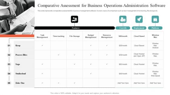 Comparative Assessment For Business Operations Administration Software Information PDF