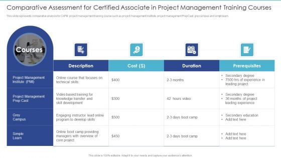Comparative Assessment For Certified Associate In Project Management Training Courses Template PDF