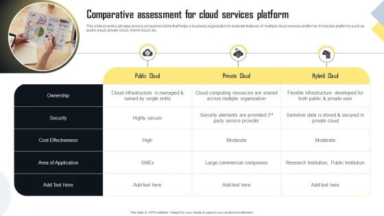 Comparative Assessment For Cloud Services Platform Infographics PDF Comparative Assessment For Cloud Services Platform Infographics PDF