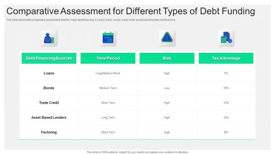 Comparative Assessment For Different Types Of Debt Funding Formats PDF