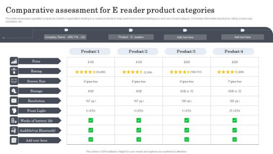 Comparative Assessment For E Reader Product Categories Information PDF