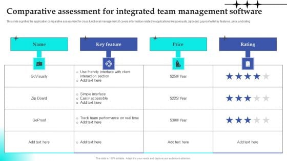 Comparative Assessment For Integrated Team Management Software Brochure PDF