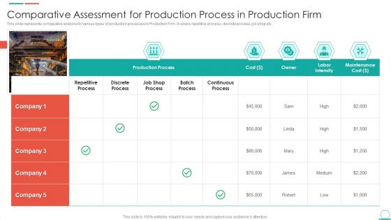 Comparative Assessment For Production Process In Production Firm Diagrams PDF