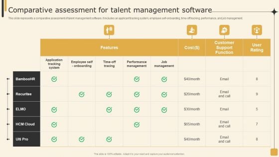 Comparative Assessment For Talent Management Software Employee Performance Management Tactics Formats PDF