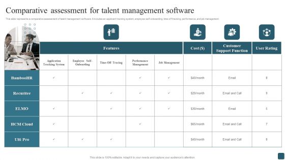 Comparative Assessment For Talent Management Software Professional PDF