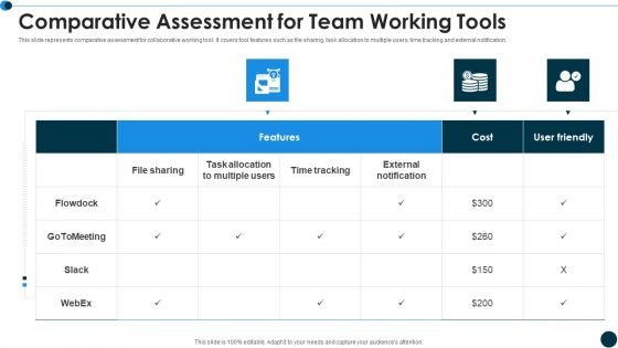 Comparative Assessment For Team Working Tools Ppt Background Image PDF