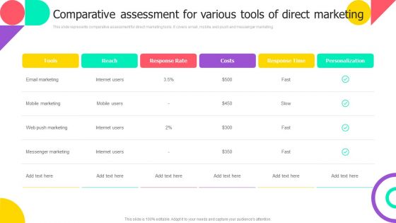 Comparative Assessment For Various Tools Of Direct Marketing Sample PDF