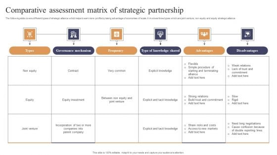 Comparative Assessment Matrix Of Strategic Partnership Inspiration PDF