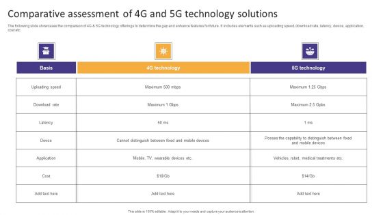 Comparative Assessment Of 4G And 5G Technology Solutions Information PDF