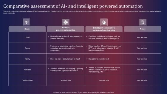 Comparative Assessment Of AI And Intelligent Powered Automation Structure PDF